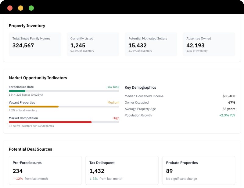 Housing Data Preview